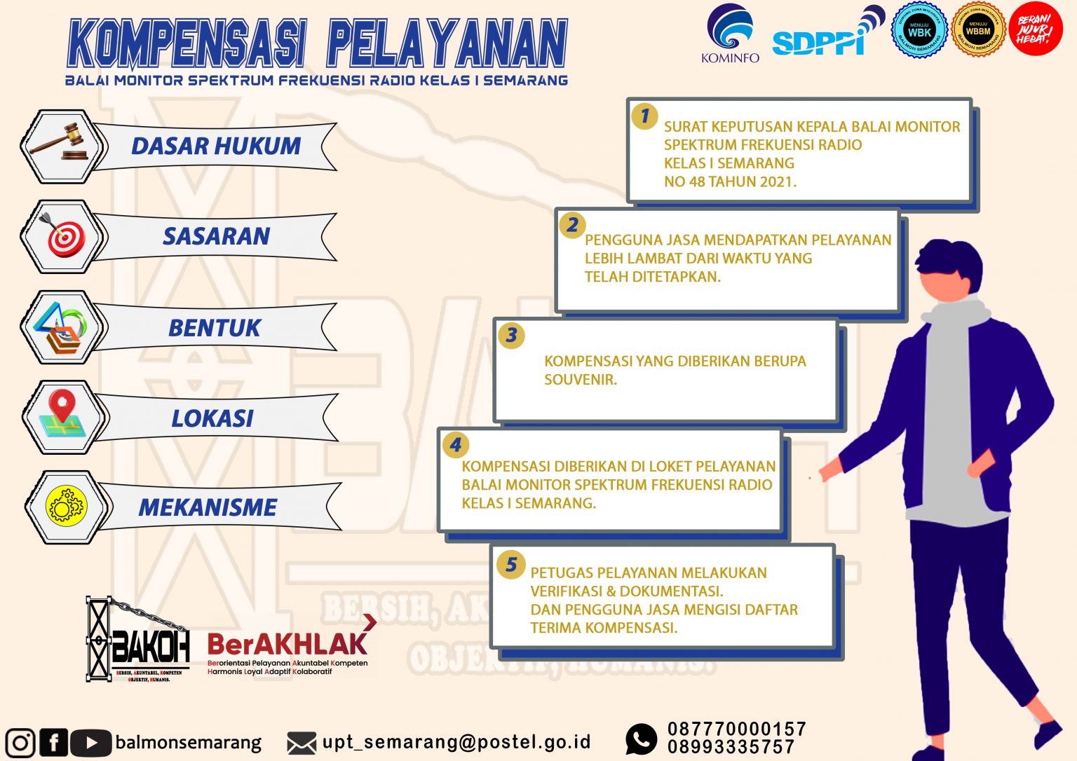KOMPENSASI PELAYANAN BALAI MONITOR SPEKTRUM FREKUENSI RADIO KELAS I SEMARANG