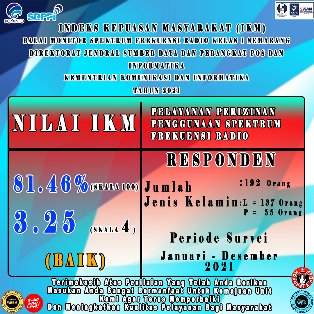 INDEKS KEPUASAN MASYARAKAT DALAM PELAYANAN BALAI MONITOR SPEKTRUM FREKUENSI RADIO KELAS I SEMARANG